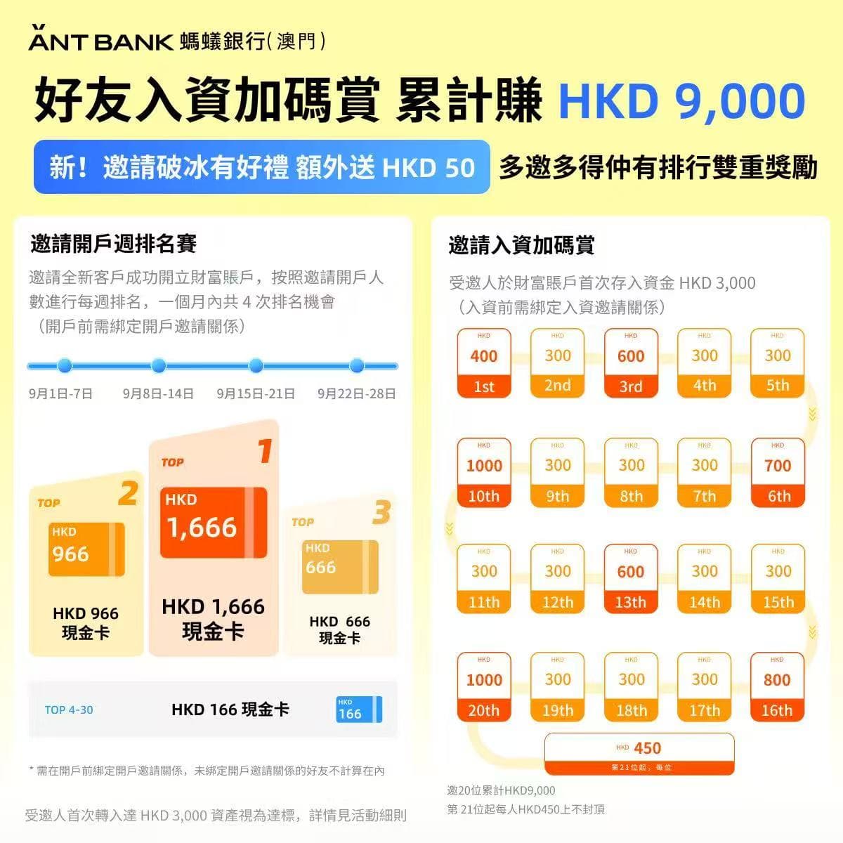蚂蚁银行澳门邀请人周排名和好友入资加码奖励海报