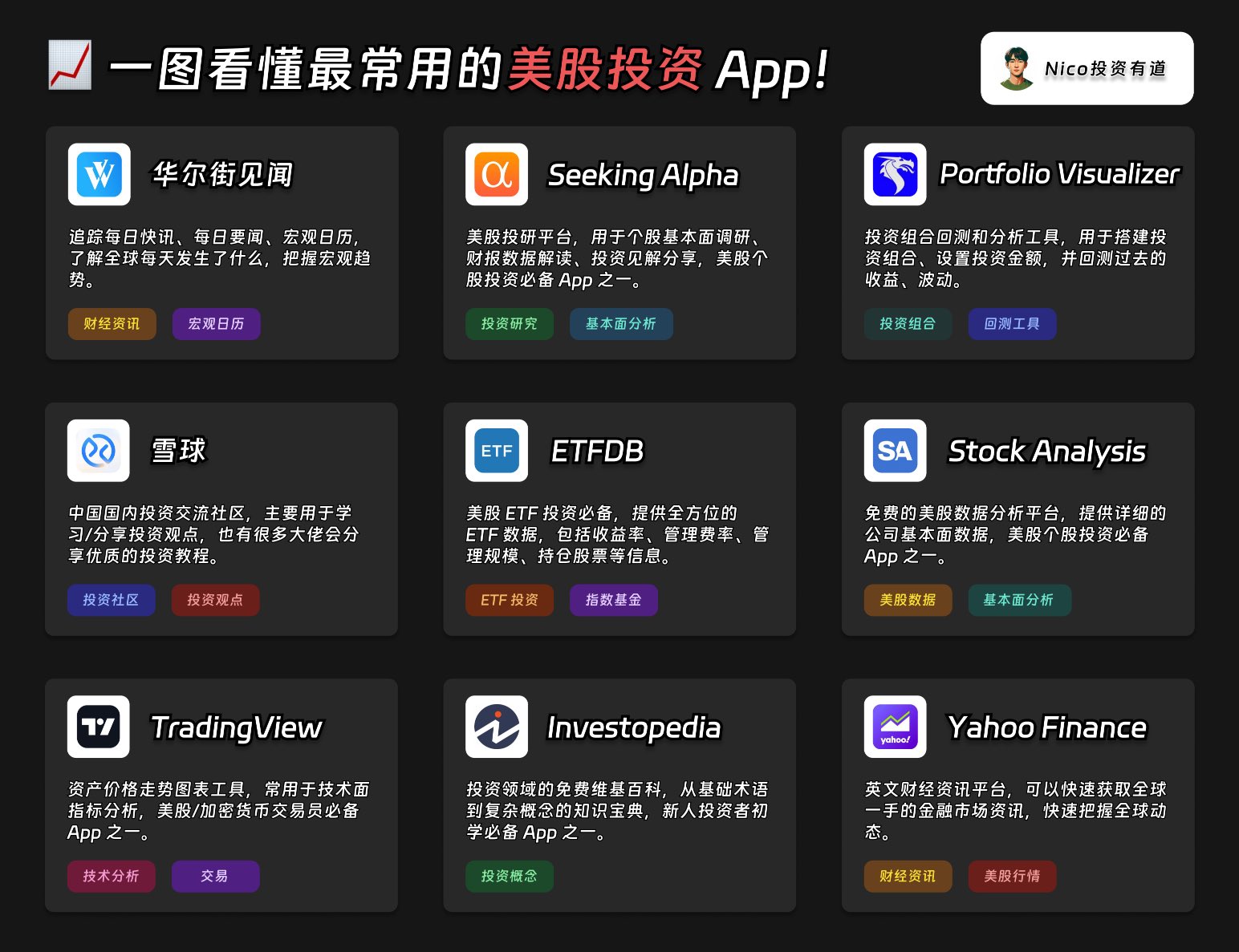 一图看懂最常用的美股投资App!