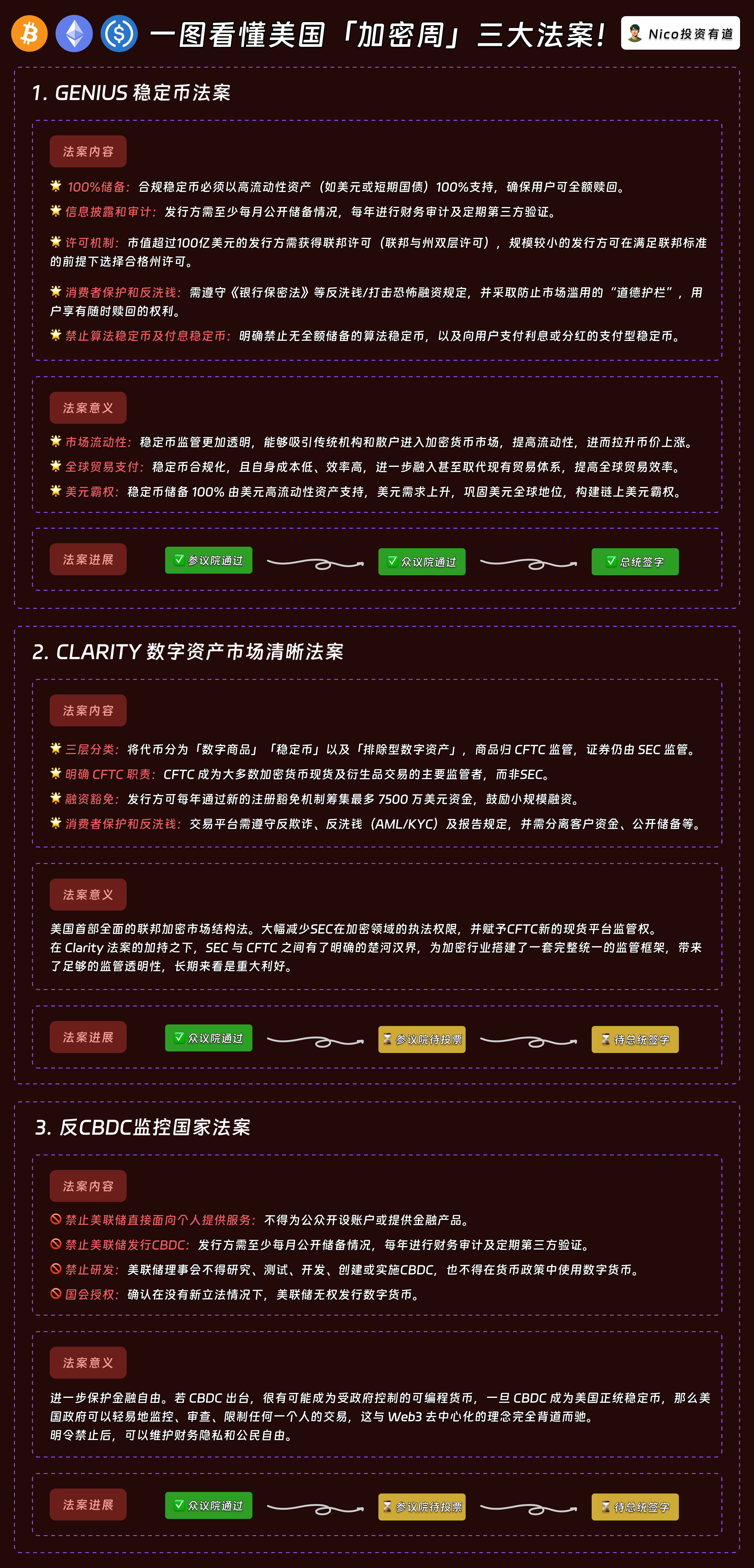 一图看懂美国「加密周」三大法案!