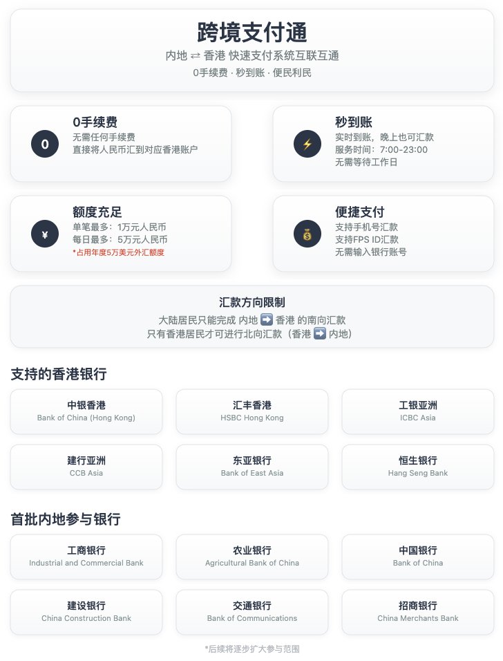 一图看懂「跨境支付通」!