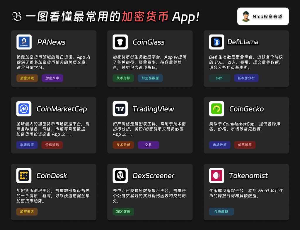 一图看懂最常用加密货币投资 App!