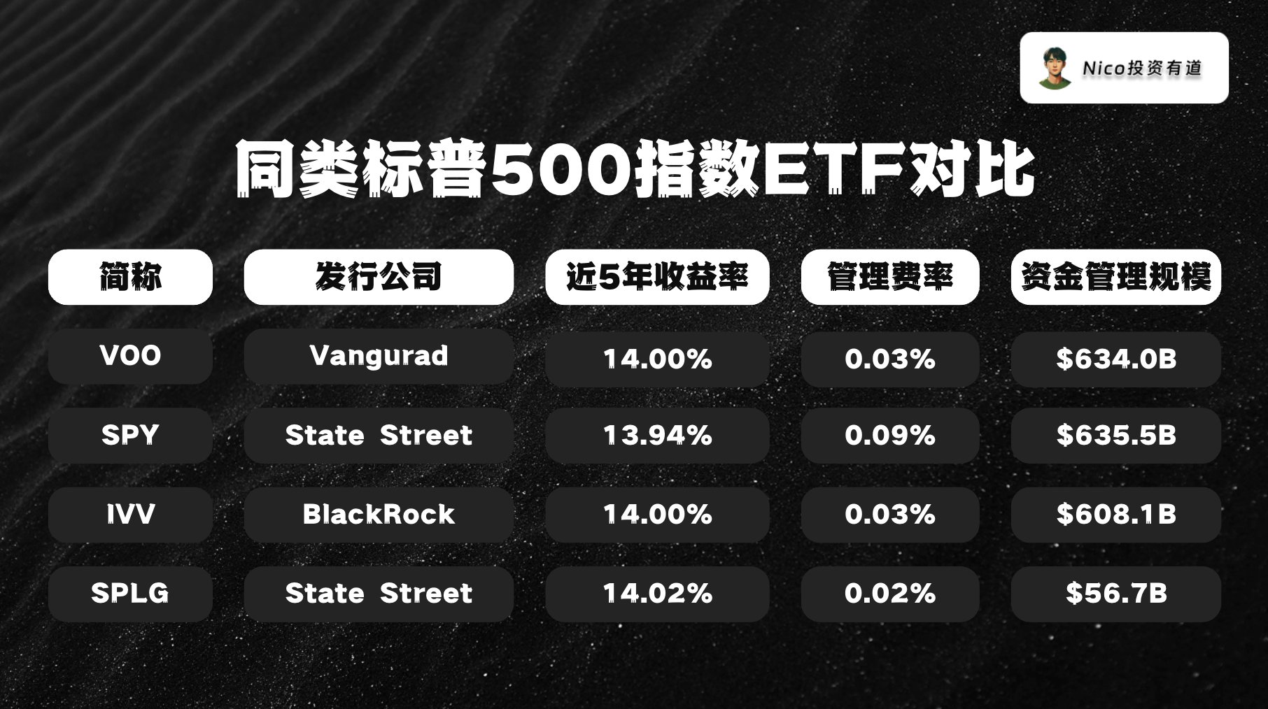 一图看懂标普500指数ETF对比!